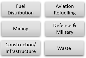 Industry Segment V0.2